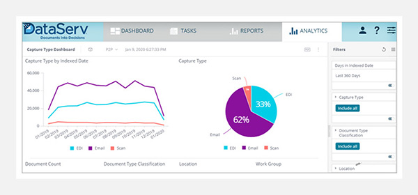 DataServ's Analytics