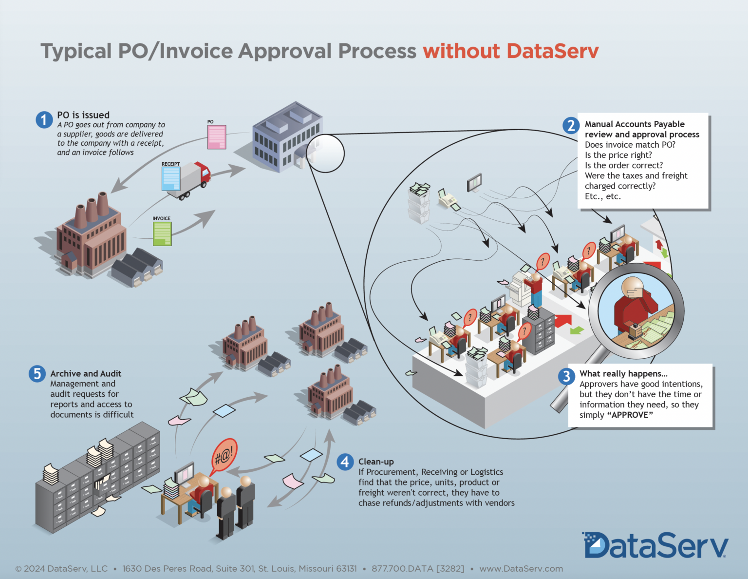 First page of the Autovouch Infographic.