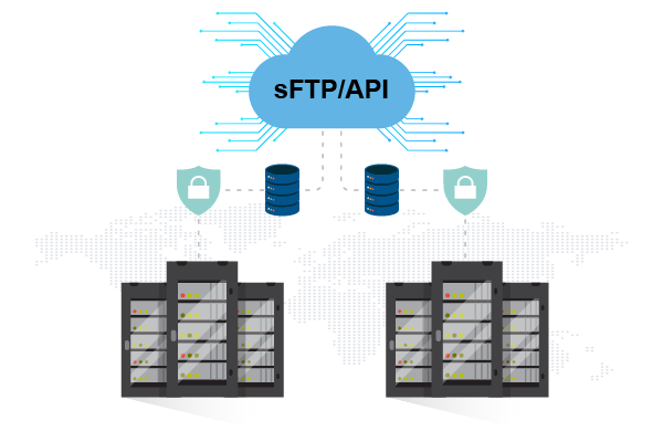 sFTP/API infographic moving data through databases and security checkpoints to servers