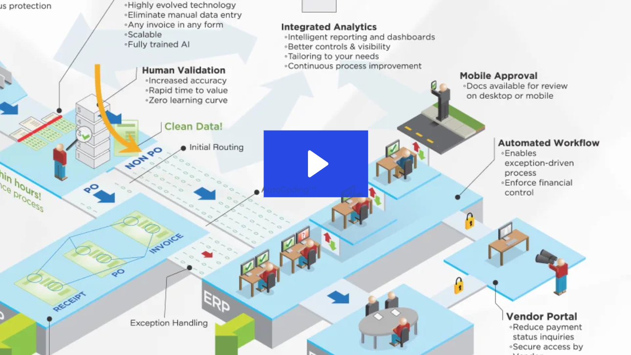 AP Automation Software for Invoice Processing | DataServ