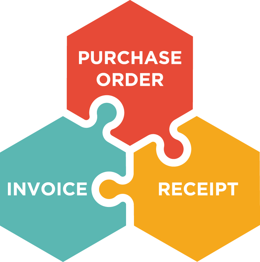 3-way matching image featuring invoice, purchase order, and receipt