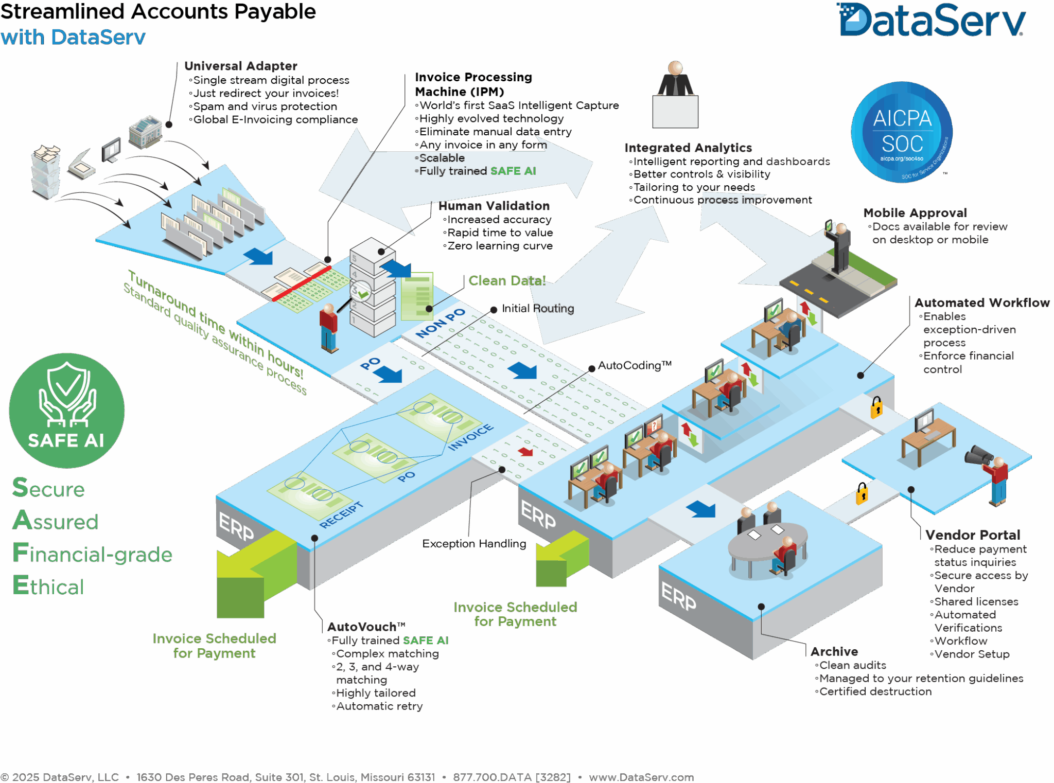 AI Invoice Processing Software for AP Automation| DataServ